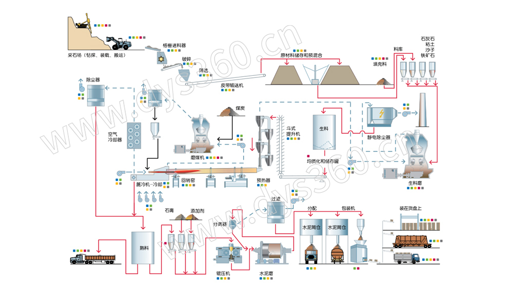 1673228800726698.jpeg 水泥-流程.jpeg